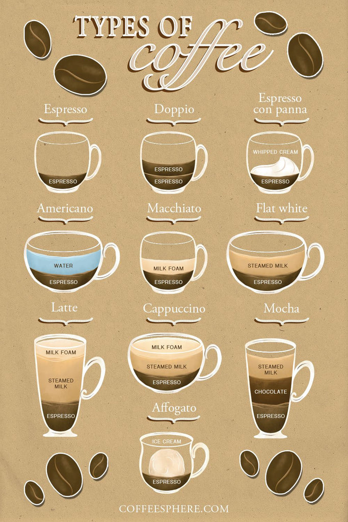 Unleash the Aroma: Exceptional Coffee Beans & Elegant Mugs Await You at BuyYourCoffee.com